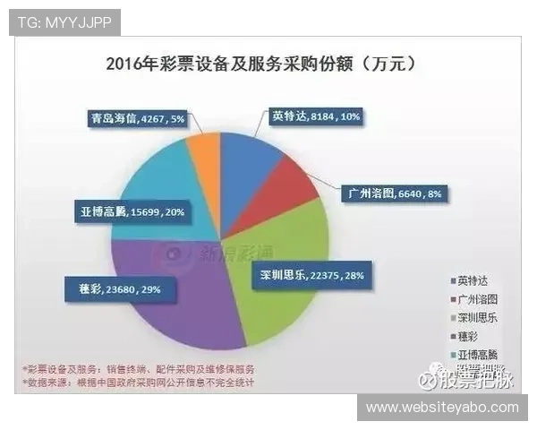 亚博体育滚球盘市场行情分析及实际操作指南帮助玩家把握每次投注的黄金机会