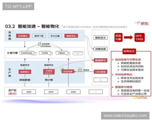 亚博YaBo集团会员注册流程优化建议,帮助用户提升注册体验与效率 亚博YaBo集团会员注册流程优化建议,帮助用户提升注册体验与效率