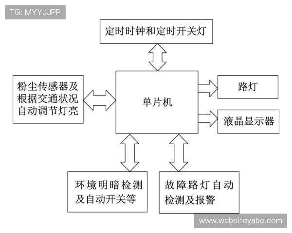 亚博YB注册流程中的常见错误及避免方法详解