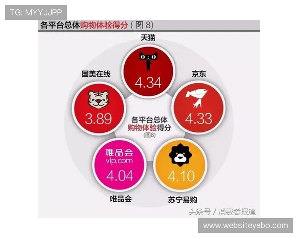 亚博YaBo电子游戏平台的用户评价与口碑分析助你选择最值得信赖的平台