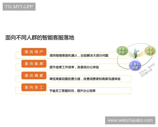 亚博体育国际版客户服务体系解析，提供全天候专业支持解决用户疑问