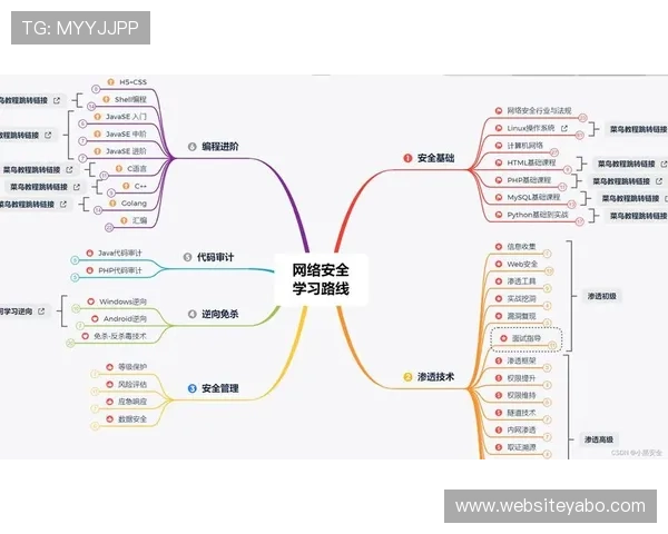 探索凯发网唯一的安全保障措施确保玩家账号信息安全与资金安全的详细指南