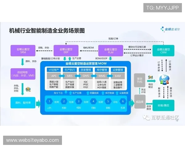 亚博登录器多设备同步登录操作流程详解与安全保障措施 亚博登录器多设备同步登录操作流程详解与安全保障措施