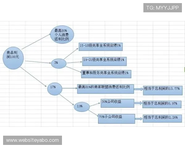 亚博体育官方论坛的注册流程与社区规则详解指南 亚博体育官方论坛的注册流程与社区规则详解指南