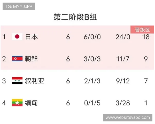 2026年世界杯埃及VS伊朗比赛门票预订流程及购票注意事项全攻略